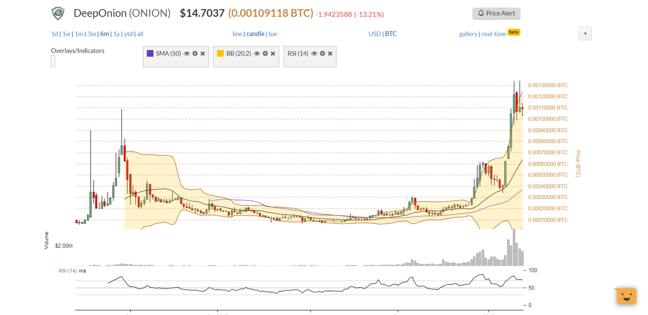 DeepOnion evaluation with the SPACESUITX method. - Tor based cryptoproject  with differential tech! Upvote for more! | PeakD