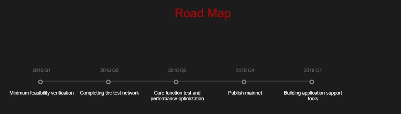 https://icodrops.com/wp-content/uploads/2018/01/Seele-Roadmap.jpg