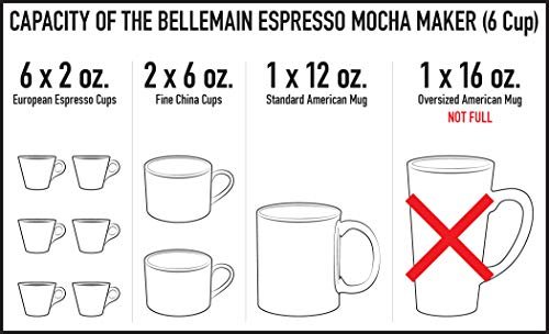 5 Silver Bellemain Stovetop Espresso Maker Moka Pot