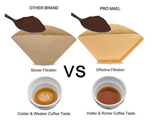 1 Cone Coffee Filters 100-Pack: Paper Disposable Filters for Pour Over and Drip Coffee Makers