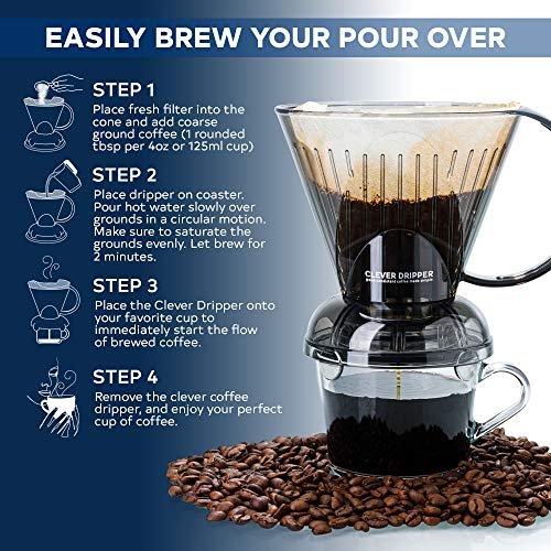 1 Intelligent Blend Coffee Brewer and Filters