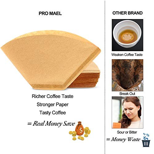 5 Cone Coffee Filters 100-Pack: Paper Disposable Filters for Pour Over and Drip Coffee Makers
