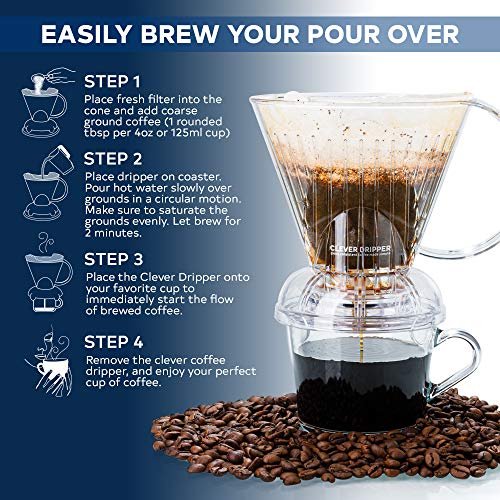 1 Intelligent Coffee Maker and Water Filtration Device