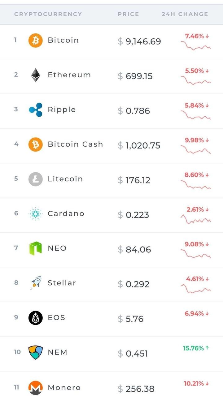 Top cryptocurrency list 2018 008534 btc to cad