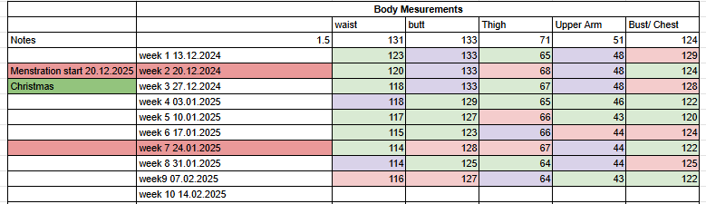 https://images.ecency.com/DQmPaS7gmC2tBjmkmUZV4BRAA3crkwWF61BPaYiAjLrGvwW/measurements.png