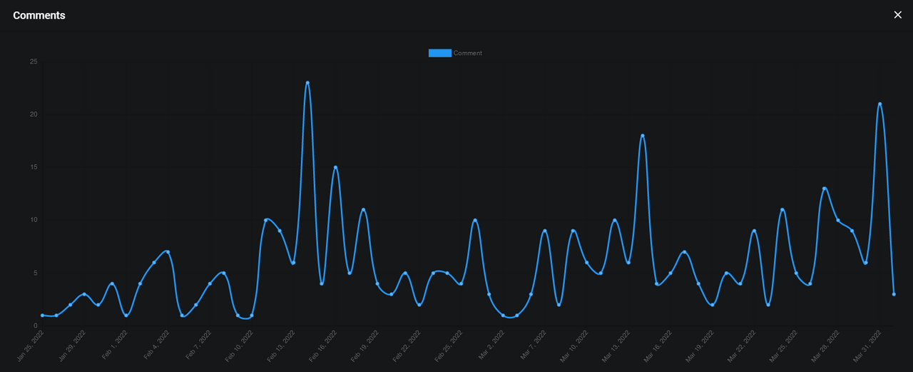 comments Hive account PEAKD analytics