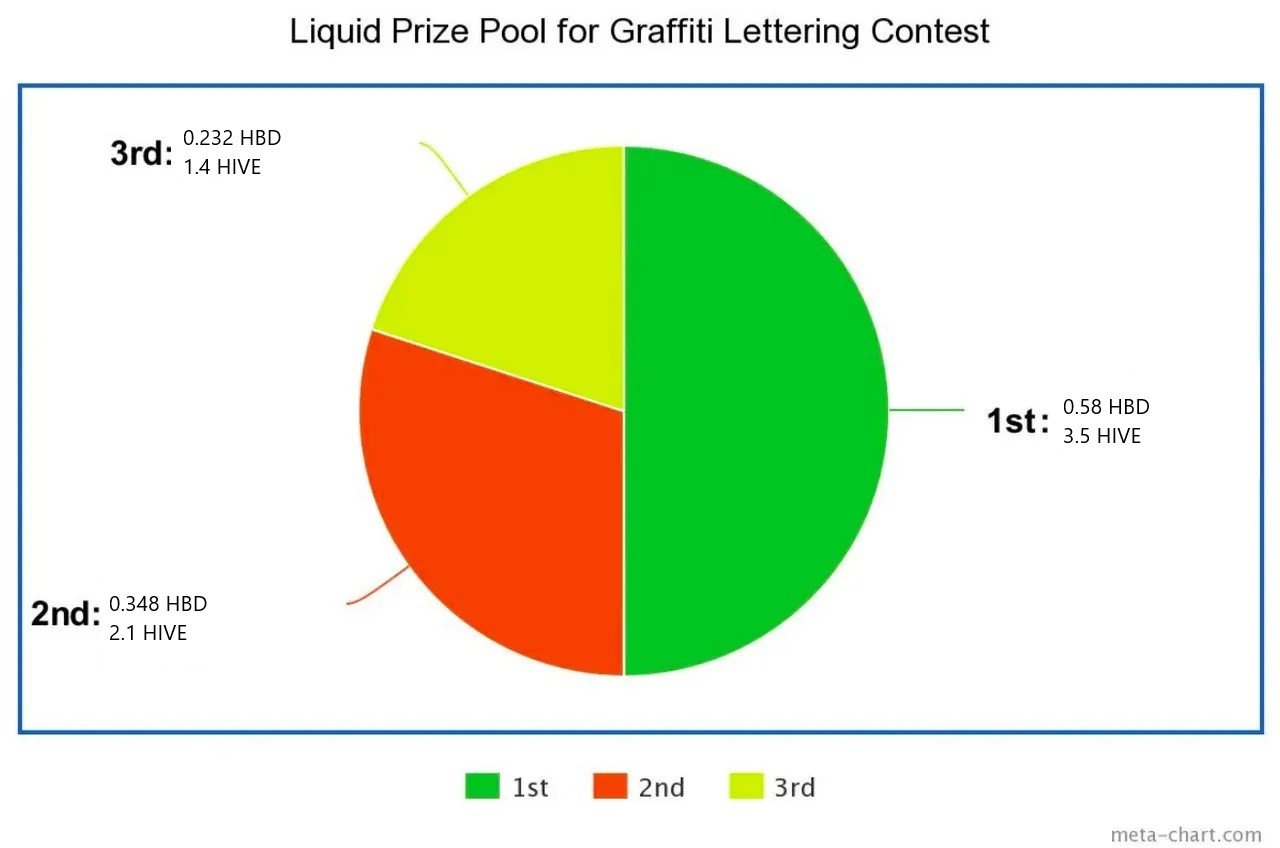 https://images.ecency.com/DQmRmGUVCALJPiVcSJc9KaG29J9uNvzLNxJKF5qNxMgfSoK/prize2.jpg