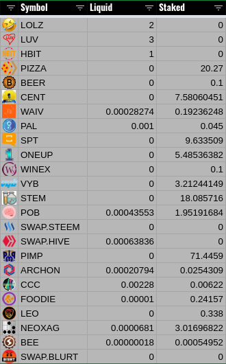 https://images.ecency.com/DQmS77DsVZiLTNaSYXBvgTBQo9hAsmRMQAhMD2ErjjAXw5U/220301_2242_gsheets_layer2_tokens_summary.png