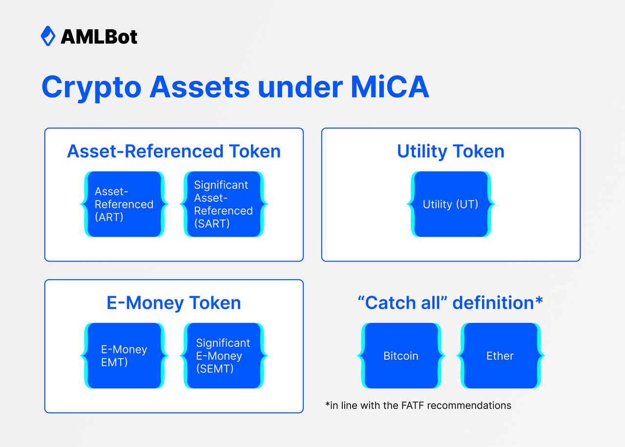 https://images.ecency.com/DQmSSWXE3ha52BmLkhgDdPsUK8qcMjLdpMp3C8oQpA2jEh2/crypto_assets_under_mica_4050610473.png