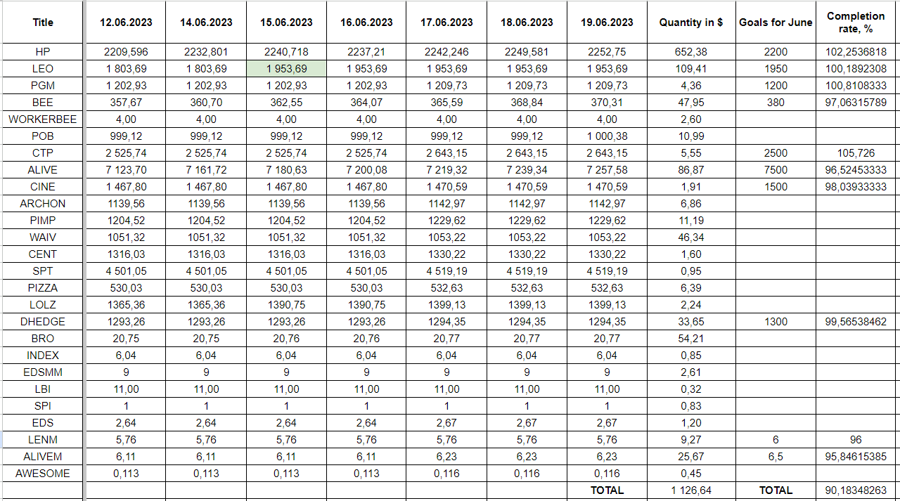 Hive Savings 19.06.2023.png