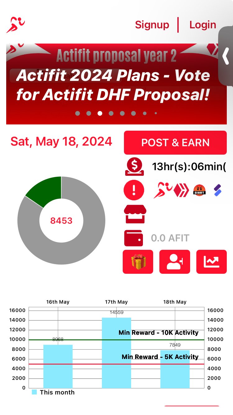 Actifit Report 18-May-24