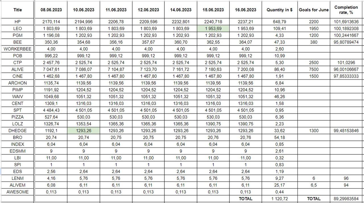 Hive Savings 16.06.2023.png