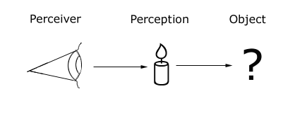 representative_perception.gif