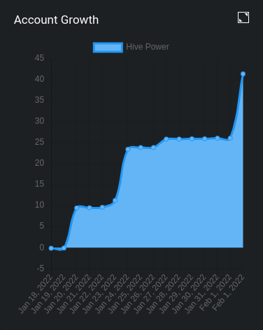 https://images.ecency.com/DQmTFAh8TXVoVZ1Ldf7M5N44kvgDygwoDSyVL8NTaG3Ne3B/220201_1639_ecency_dash_account_growth.png