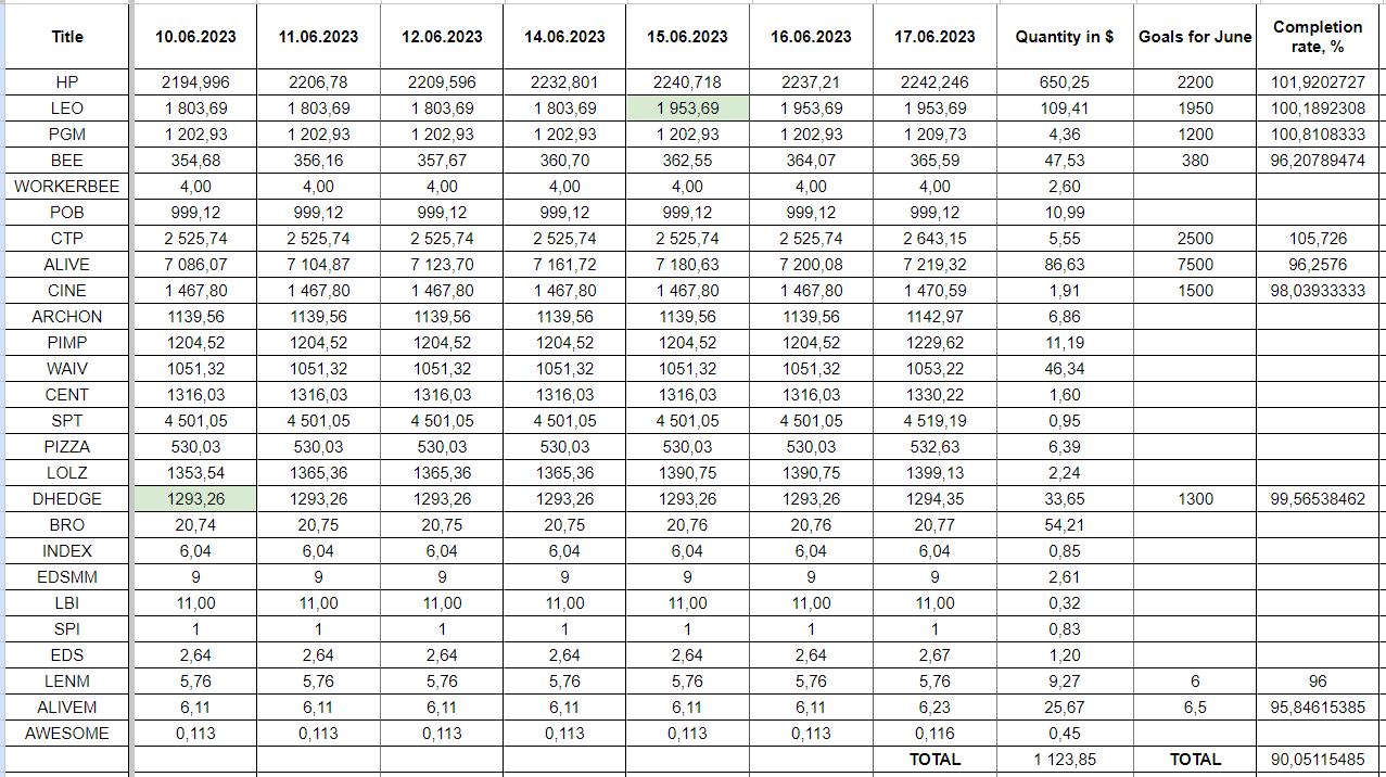 Hive Savings 17.06.2023.png