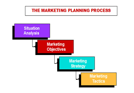 marketingplanningprocess.gif