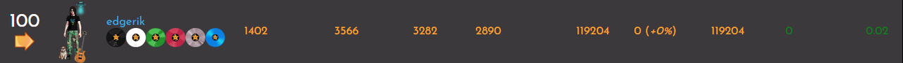 https://images.ecency.com/DQmXCrNqgkCWraCsQeJGW6SBhhaMRMoALJjVxrR2MboAiZs/stats1.png