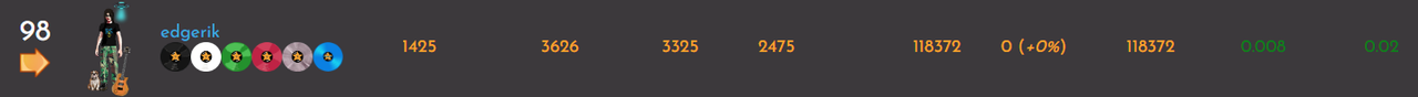 https://images.ecency.com/DQmYwfULx4QaGWBL5ashSnwbGAnwRy65FSCdfx1QXy3oq5M/stats1.png