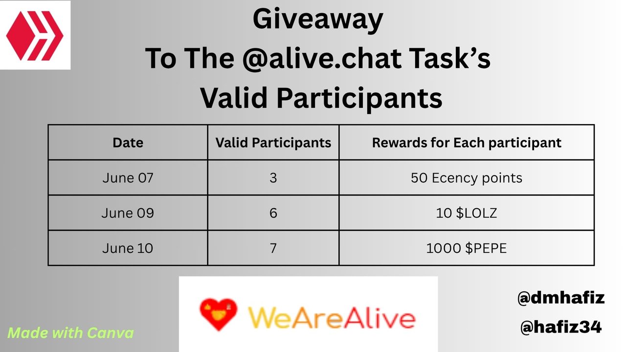 https://images.ecency.com/DQmZ1DKpDdduyj67oWrk5G6DM1SAFXhADaB9x7cEPZKtphz/giveaway_1_.jpg