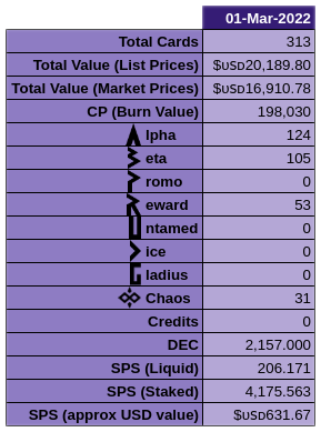 https://images.ecency.com/DQmZsNDiPG1Tq2vxUGqTQVSVb9q8dS4WM5iGj98ws7gyxhm/220301_1940_gsheets_my_splinterlands_stats.png
