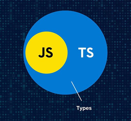https://images.ecency.com/DQmajg6DWtgjQVBmcVXDnv5asiMJsV3KL2TpWM15iLRUeTS/typscript_vs_javascript2.jpg