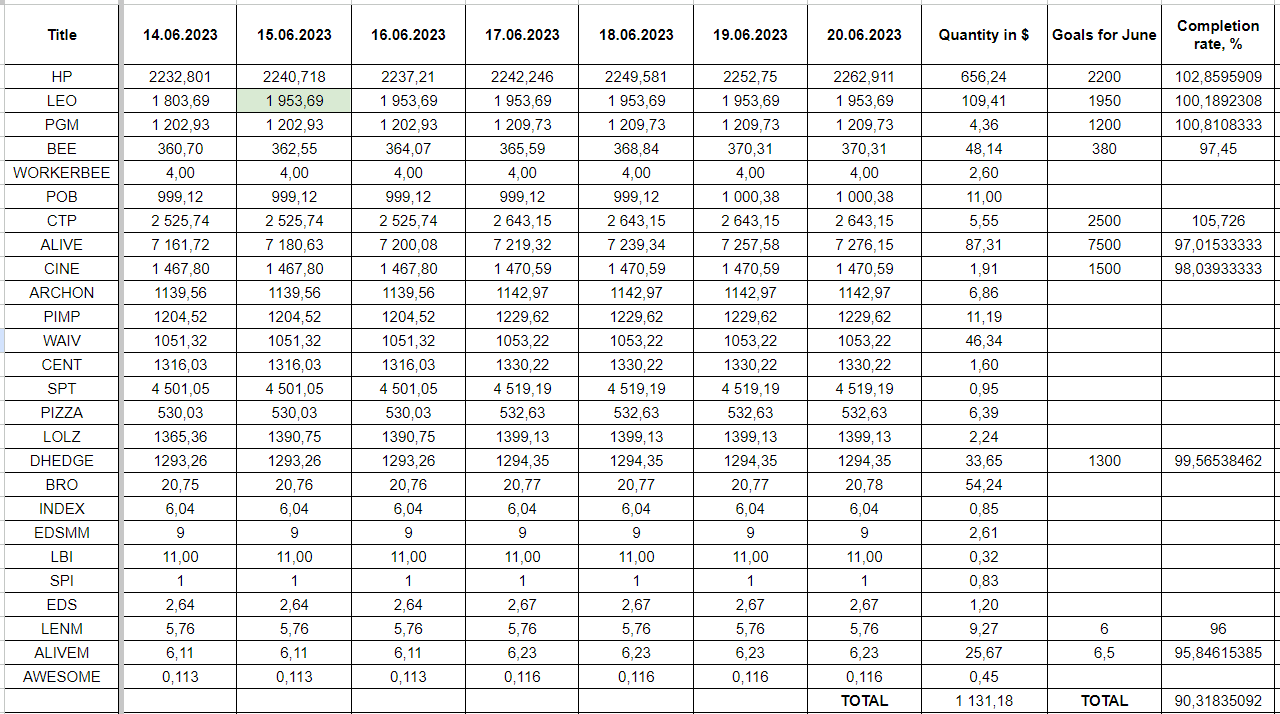 Hive Savings 20.06.2023.png
