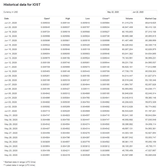 iost2.gif