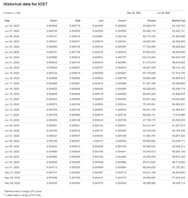 iost3.gif