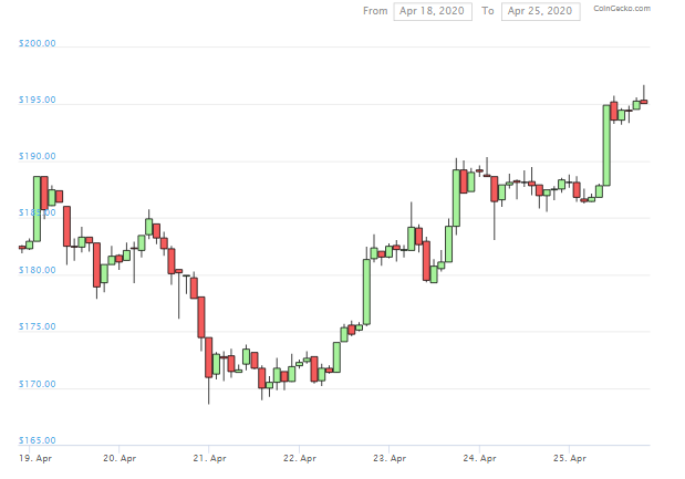 A look at 10 years staking return of Ethereum 2.0