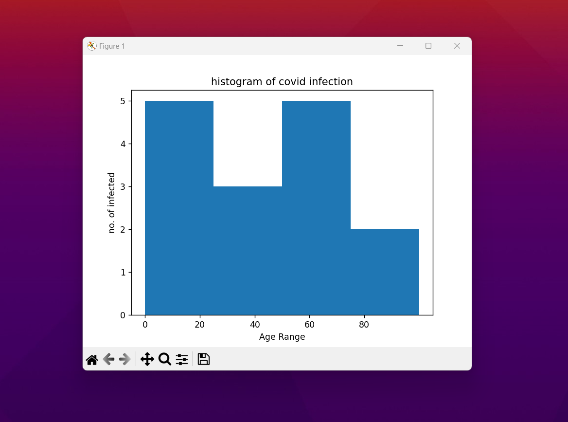 Python Matplotlib - How to Create Histogram Plot in Python