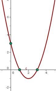 grafica de una parabola.gif