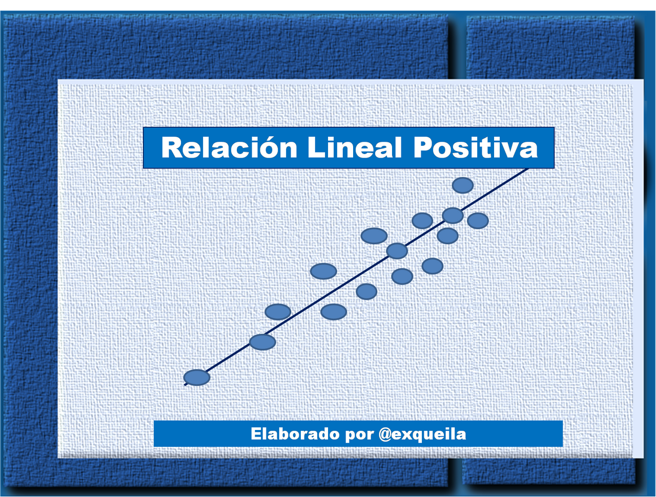 Modelo de la Correlación y Regresión Lineal Simple para realizar  Proyecciones en las Organizaciones | PeakD