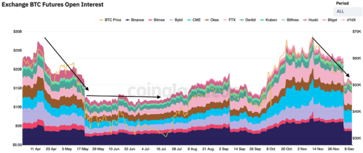 Bitcoin Open Interest Is The Main Metric I Watch