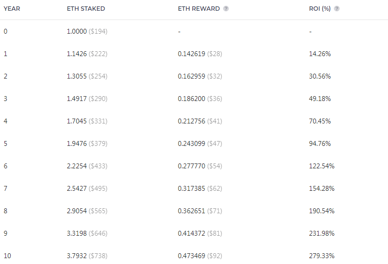 ethereum return calculator