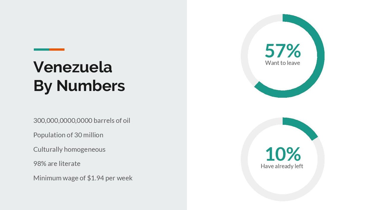 Venezuela crypto