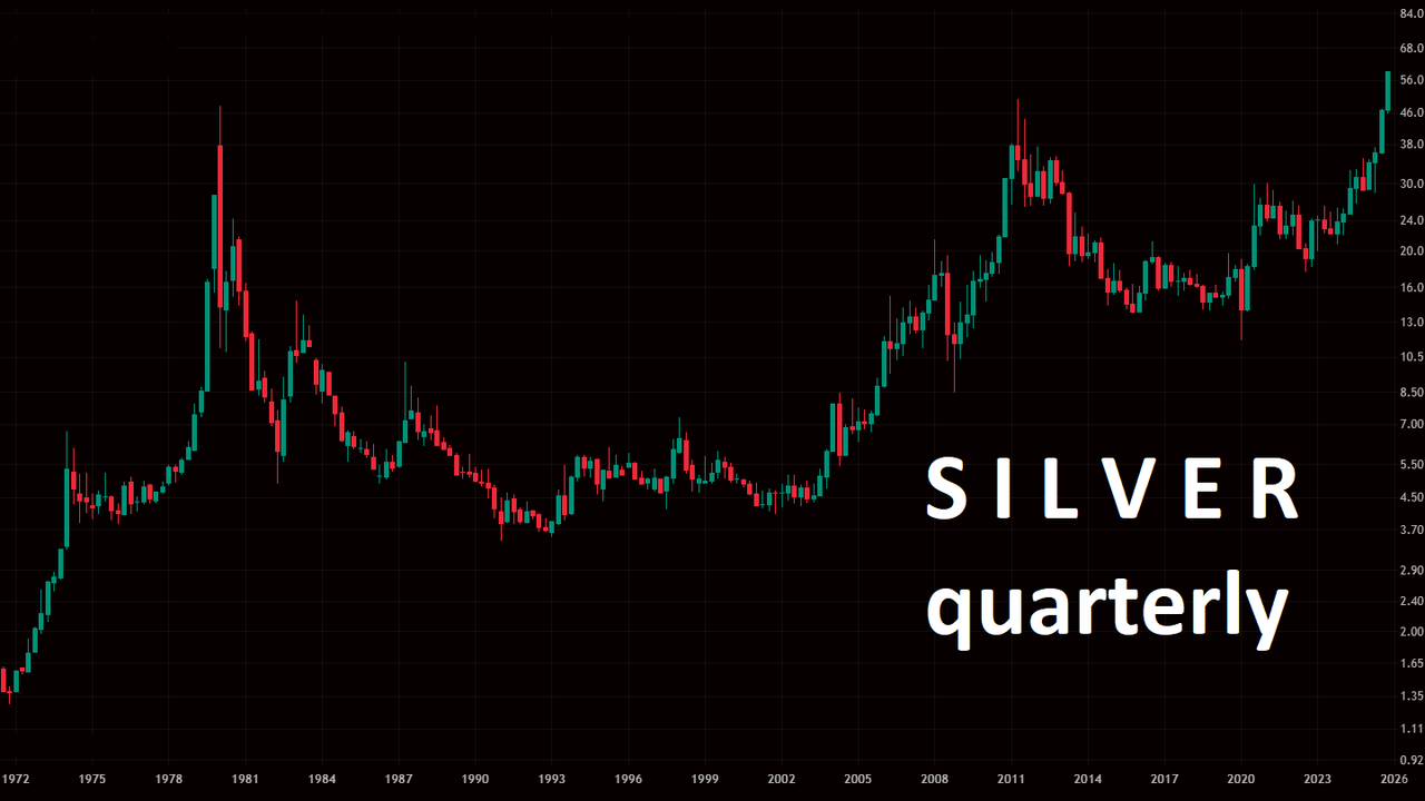 silver quarterly.png