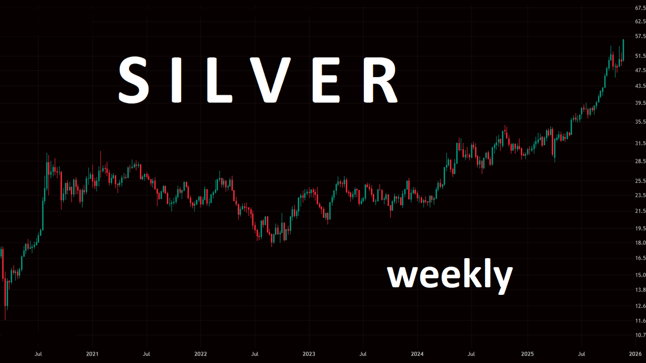 silver weekly.png