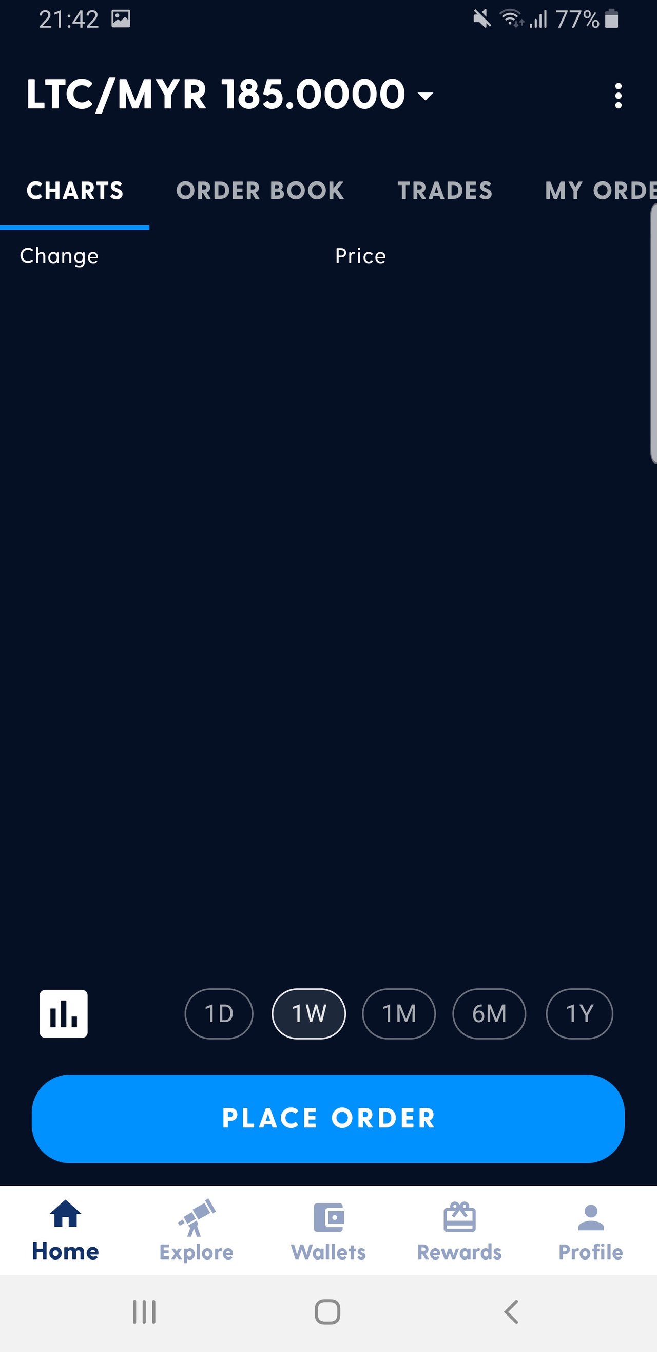 Litecoin Is Now Available On Luno Peakd