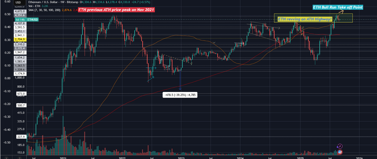 https://img.leopedia.io/DQmRcx3kmVKdkoWUH6KPe9KCwVmKBhdV5sCExkMj75mYXCM/ETHUSD_BullRun_take.png