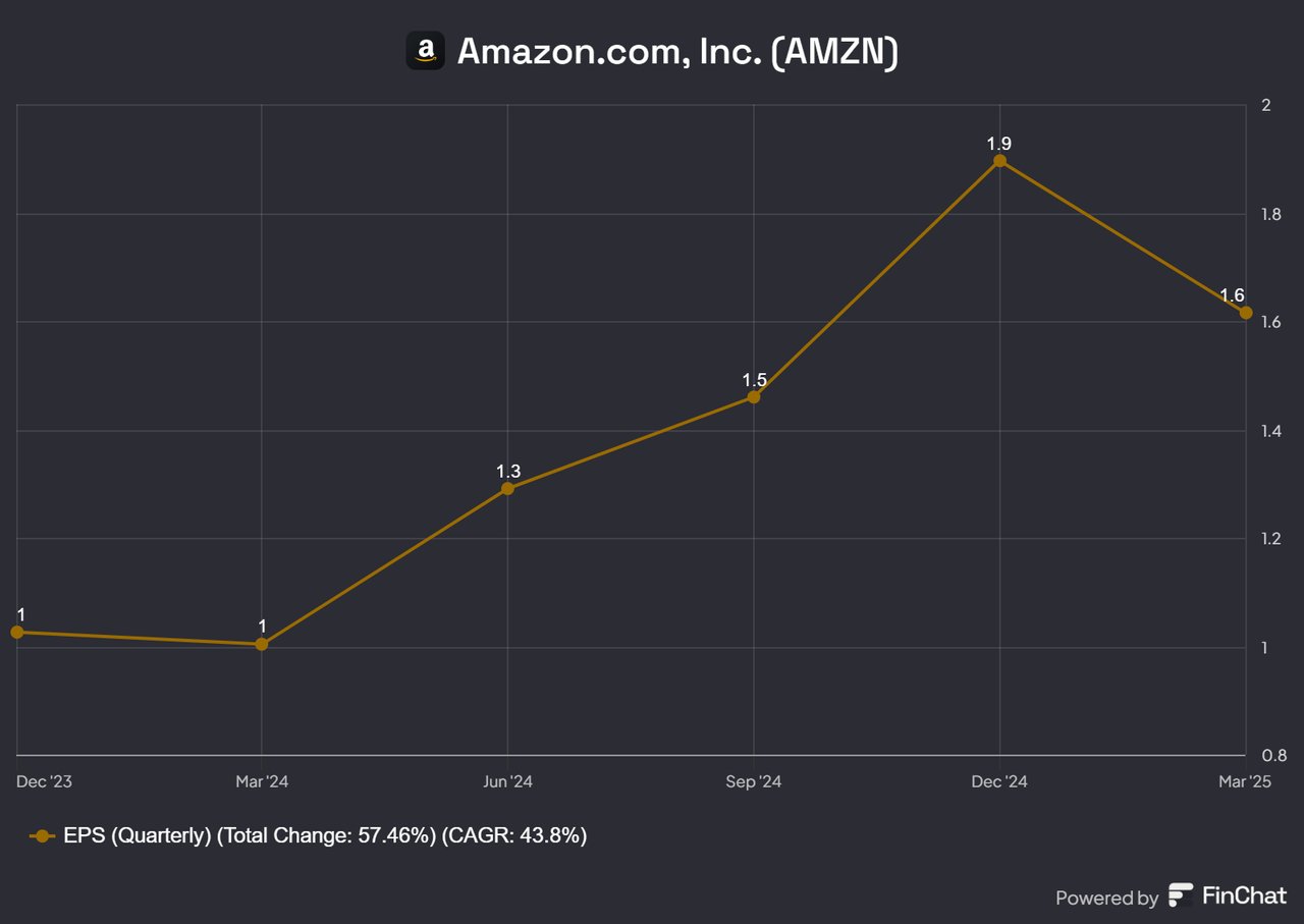 https://img.leopedia.io/DQmS3LXQAoRbuXo9AfJHRw6sqCfCEsS9r81VQcneFEJixyu/Amazon_com_Inc_AMZN%201.jpg