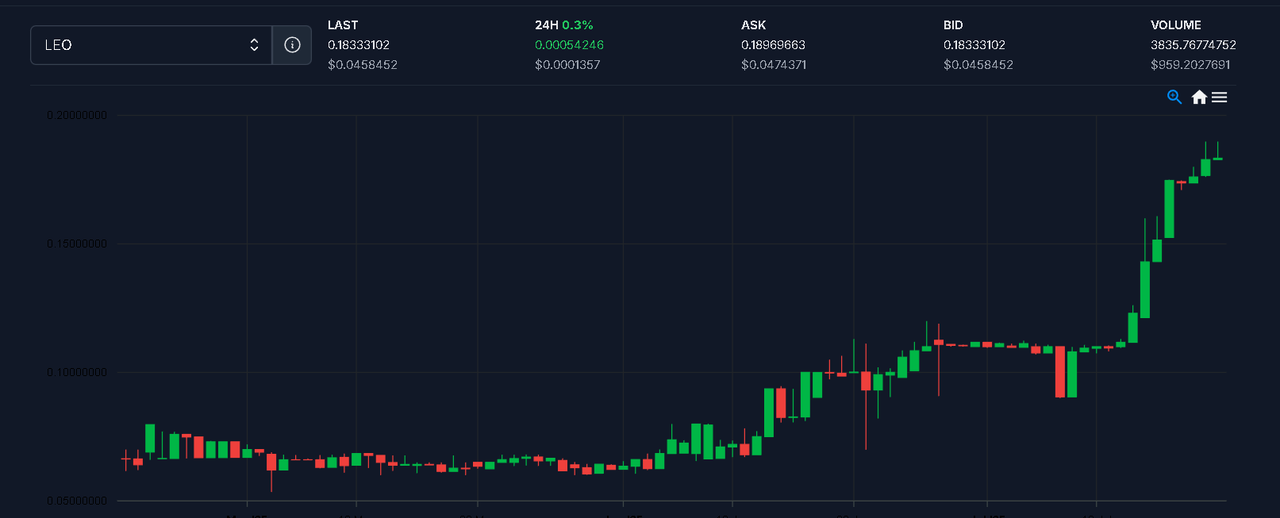 https://img.leopedia.io/DQmTqsbLHrskWYFVukMW8ary3h8HvmztuysbpzhXTYBWKnT/image.png