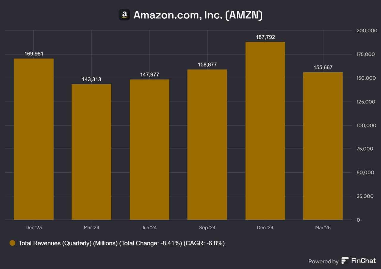 https://img.leopedia.io/DQmZShikwDuJY8wkp9sARBvtHR6aGTDR7XMhMekMWkrE84F/Amazon_com_Inc_AMZN.jpg