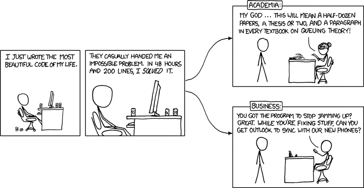 https://imgs.xkcd.com/comics/academia_vs_business.png