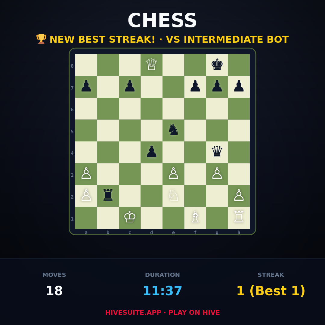 Chess match recap