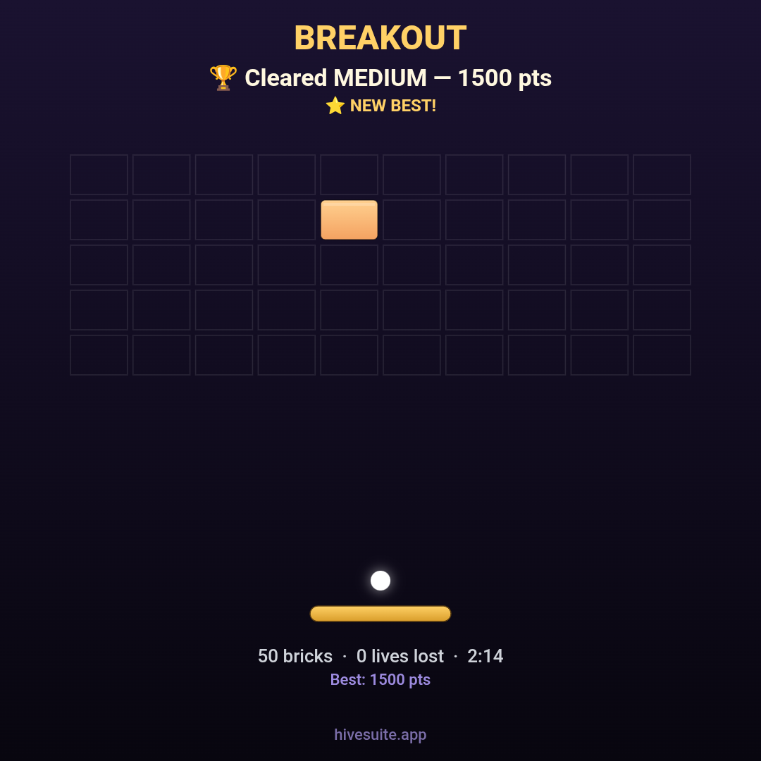 Breakout recap