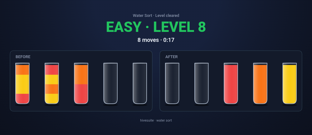 Water Sort recap