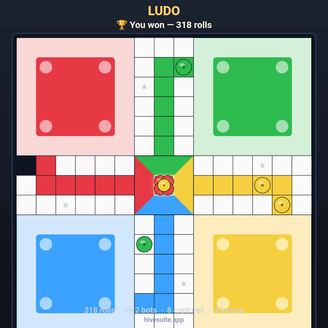 Ludo recap
