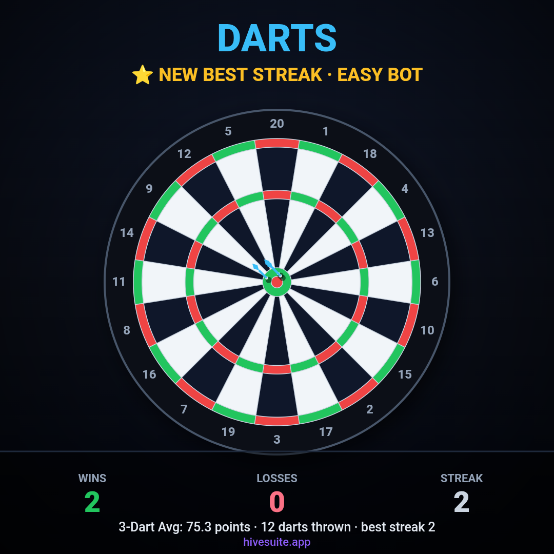 Darts Recap