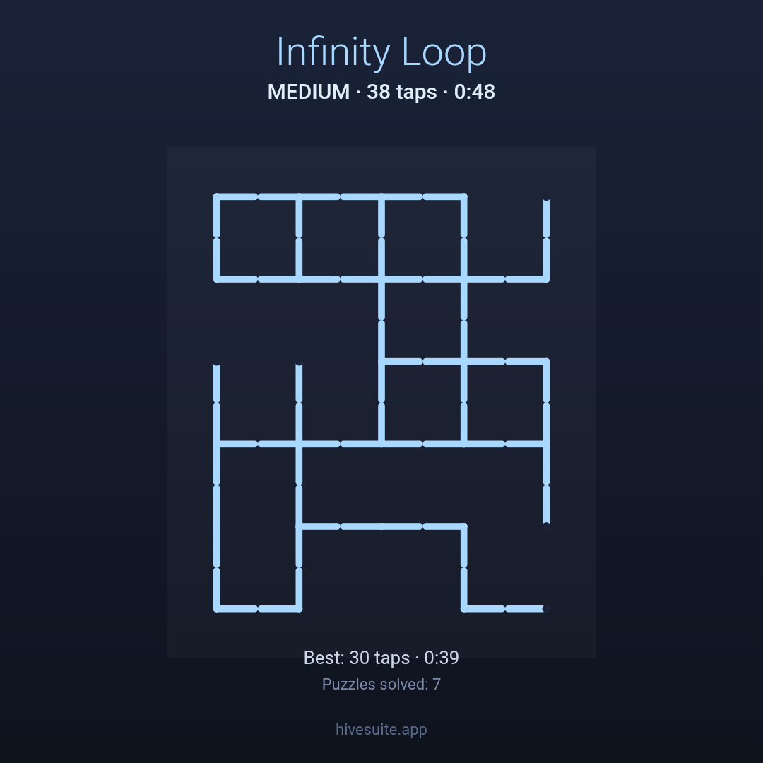 Infinity Loop recap
