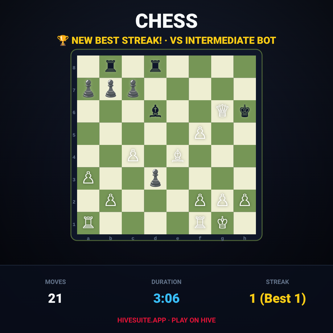 Chess match recap